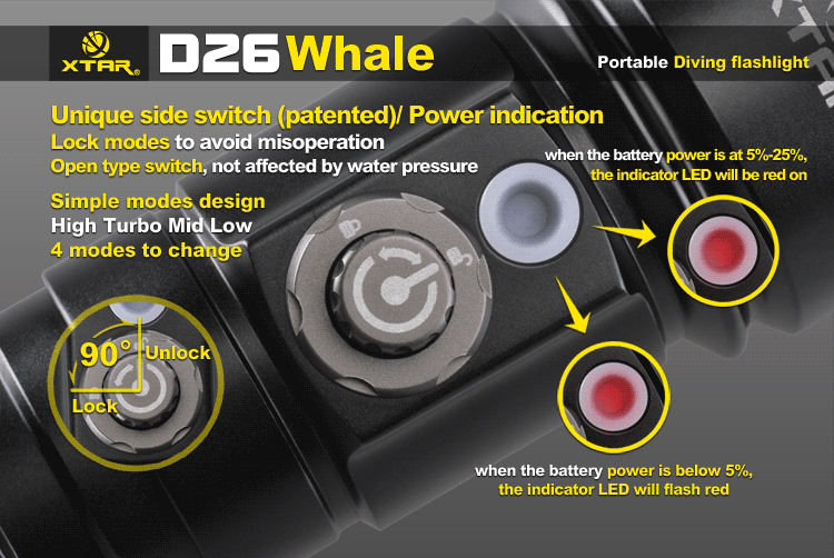 XTAR D26 Whale XM-L U3 1000 lumens  Светодиодный фонарь для дайвинга и подводной охоты купить