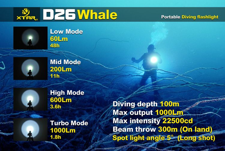 XTAR D26 Whale XM-L U3 1000 lumens  Светодиодный фонарь для дайвинга и подводной охоты 