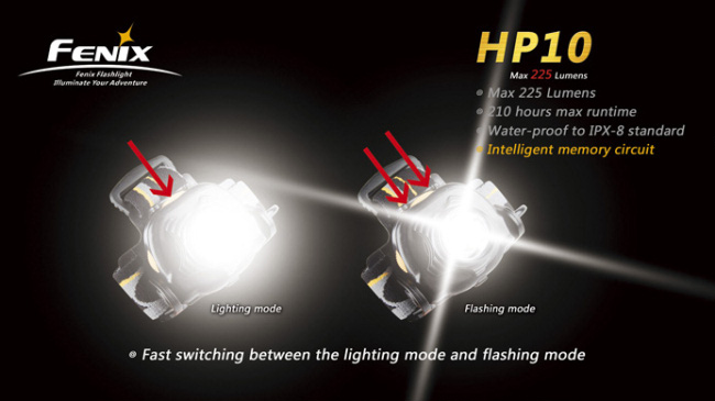 Мощный светодиодный налобный фонарь Fenix HP10 CREE Q5, 225 лм, батарейки и аккумуляторы АА