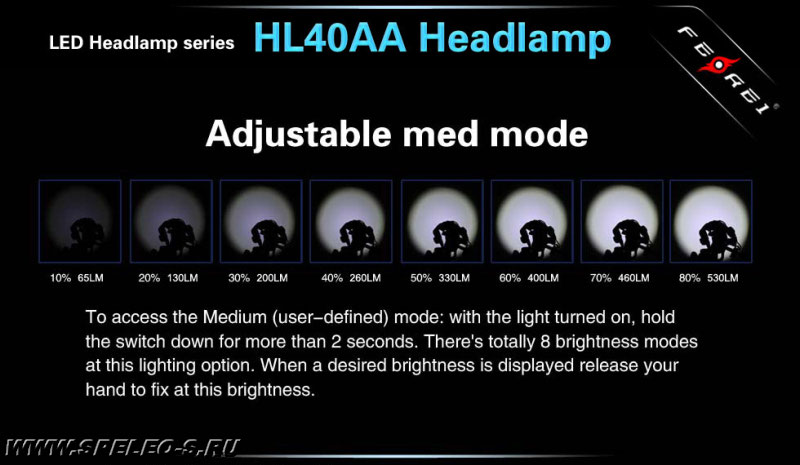 Новый налобный линзованный фонарь Ferei NEW HL40AA v.5 с герметичными разъемами, морозостойким проводом и Американским светодиодом XM-L2, использует пальчиковые аккумуляторы или батарейки АА тесты