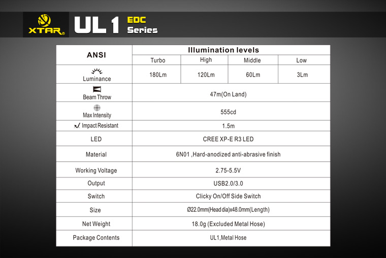 XTAR UL1 (180 ANSI люмен) Универсальный USB светильник