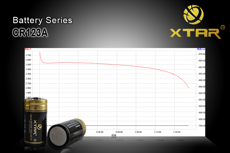 Литиевые батарейки CR123A Lithium XTAR 3.0V 1400mAh купить в интернет магазине