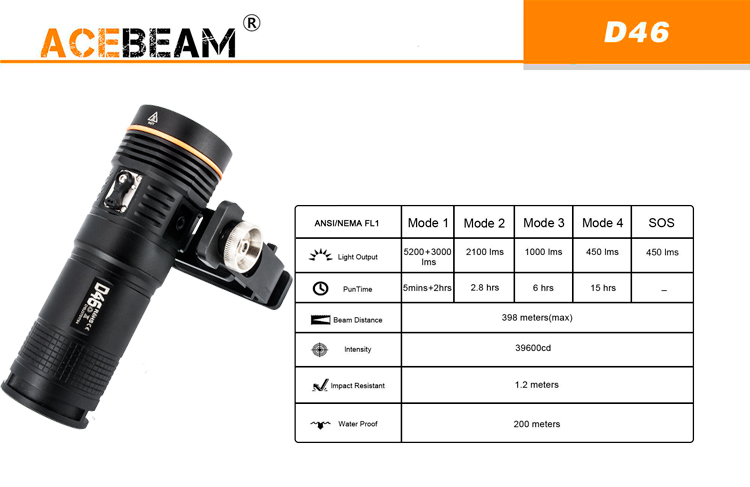 AceBeam D46H Kit (5200 ANSI люмен)  Подводный аккумуляторный фонарь для дайвинга с ручкой гудмана и зарядным устройством