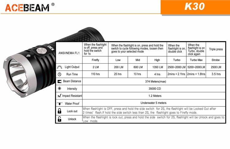 Мощный светодиодный фонарь прожектор AceBeam K30 (5200 ANSI люмен) 