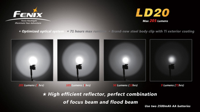 Мощный светодиодный фонарь Fenix LD20 Premium Cree XP-G R4 LED, 205 лм, батарейки и аккумуляторы АА