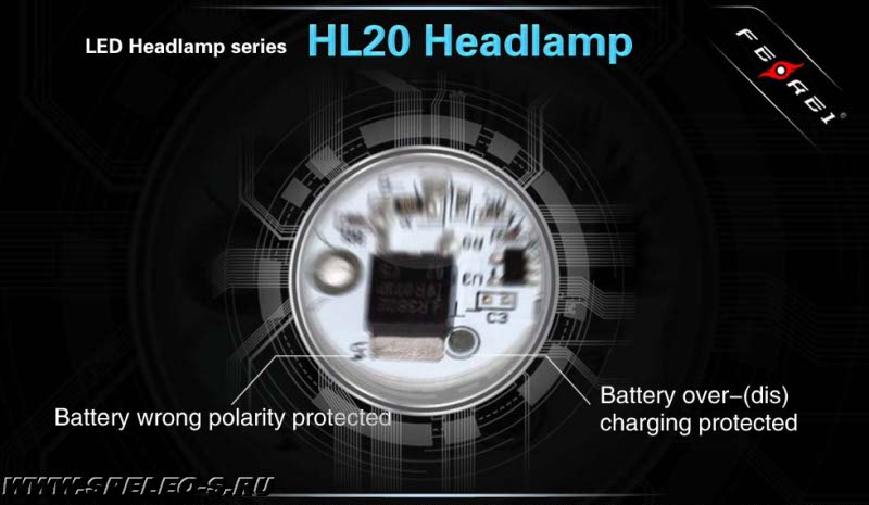 Ferei NEW HL20 Kit v.5 (XM-L2) 650 lumens  Аккумуляторный налобный фонарь с зарядным устройством фото