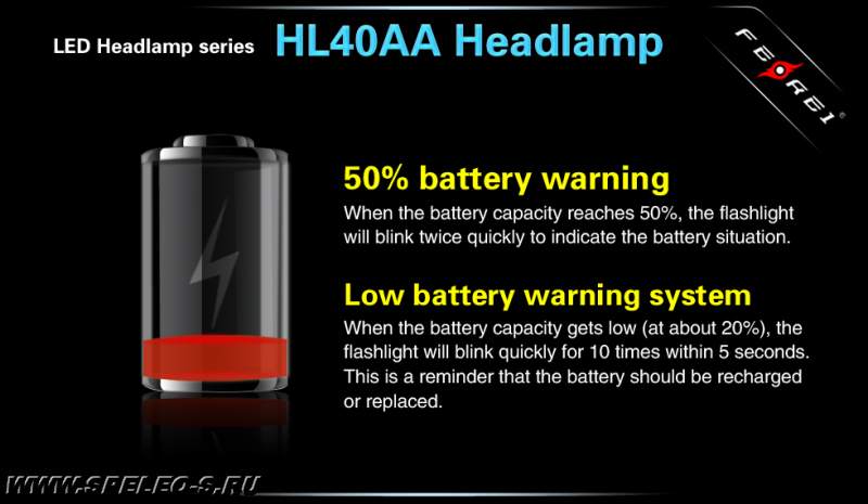 Новый налобный линзованный фонарь Ferei NEW HL40AA v.5 с герметичными разъемами, морозостойким проводом и Американским светодиодом XM-L2, использует пальчиковые аккумуляторы или батарейки АА