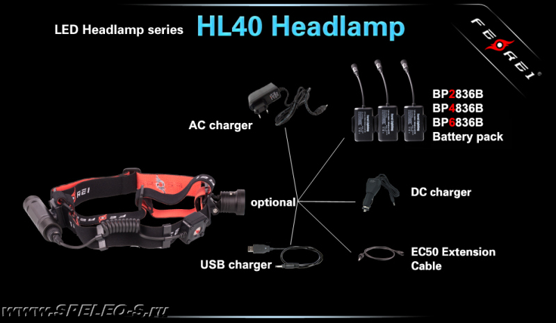 налобный фокусированный фонарь с аккумулятором Ferei HL40 Dark Warrior Kit купить