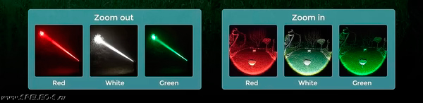 Brinyte T28 (Whire+Red+Green) Тактический дальнобойный фонарь