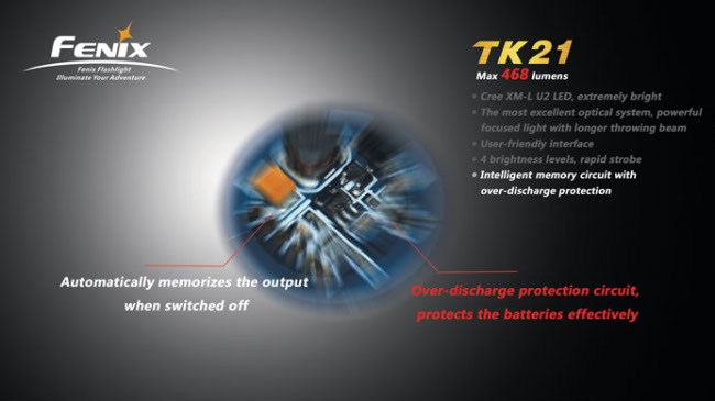 Fenix TK21 XM-L U2 468 lumens  Поисково-тактический фонарь