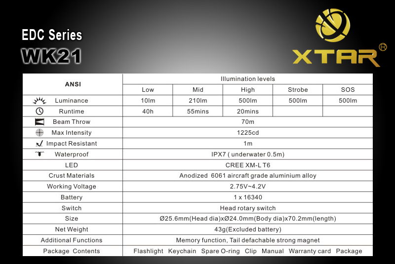 XTAR WK21 Meteor (XM-L T6) 500 lumens  Компактный городской светодиодный фонарь купить